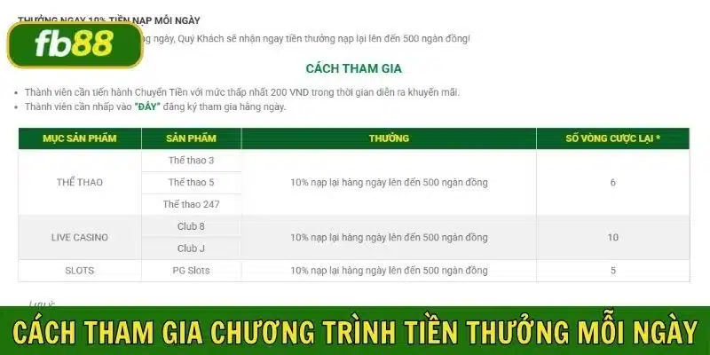 Hướng dẫn người chơi cách tham gia sự kiện tiền gửi mỗi ngày tại FB88
