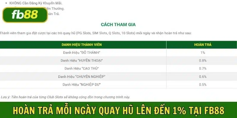 Chương trình áp dụng cho tổng số tiền cược hợp lệ trong thời gian 00:00 - 23:59