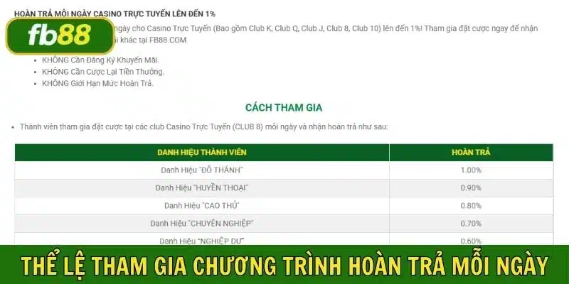 Thể lệ tham gia chương trình hoàn trả mỗi ngày casino hấp dẫn
