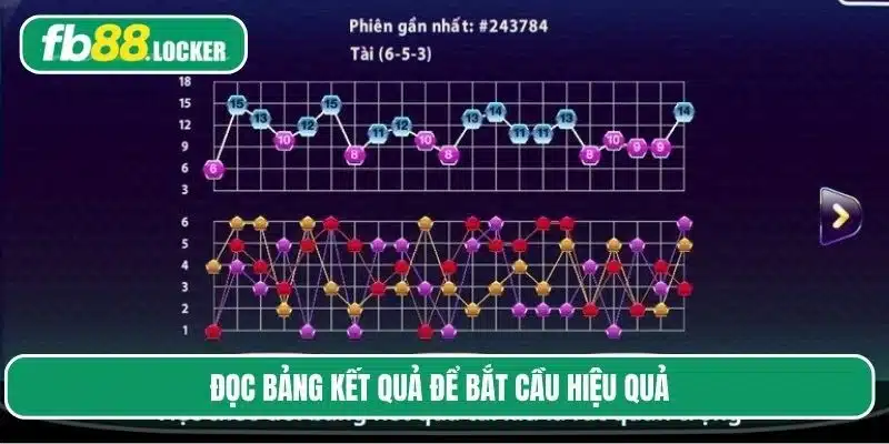 Hướng dẫn cách bắt cầu tài xỉu theo bảng thống kê kết quả